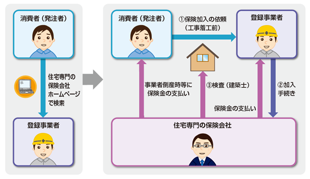 ���t�H�[�����r�i�����j�ی��̃V�X�e��