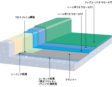 �E���^���h���h���w