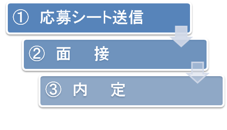 �I�l�v���Z�X