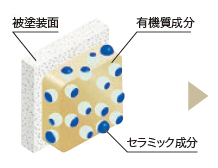 �Ǝ��̃Z���~�b�N�����Z�p�h���̏��