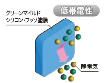 ���ꂪ�t�����ɂ�����ѓd��