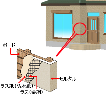 �O�ǃ����^���\��