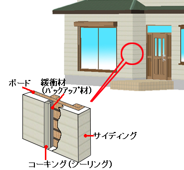 �T�C�f�B���O�̊O�Ǎ\��